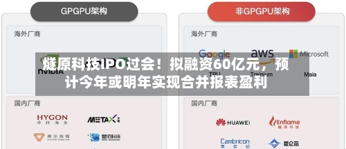 燧原科技IPO过会！拟融资60亿元，预计今年或明年实现合并报表盈利-第3张图片