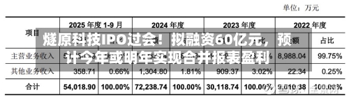 燧原科技IPO过会！拟融资60亿元，预计今年或明年实现合并报表盈利-第2张图片