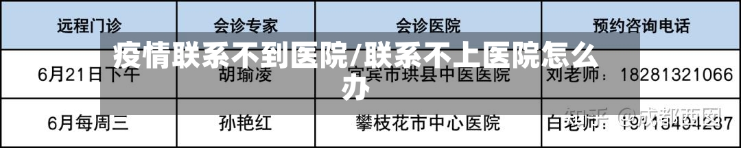 疫情联系不到医院/联系不上医院怎么办-第2张图片