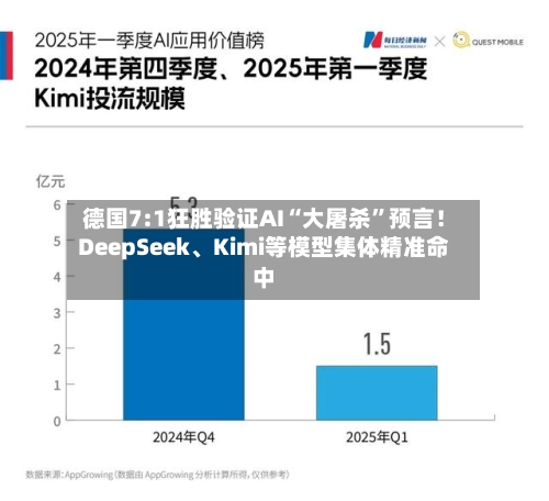 德国7:1狂胜验证AI“大屠杀”预言！DeepSeek、Kimi等模型集体精准命中