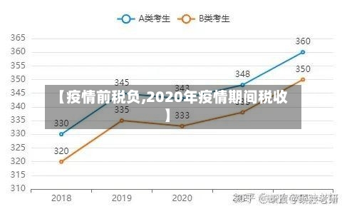 【疫情前税负,2020年疫情期间税收】-第2张图片