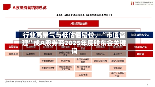 行业高景气与低估值错位，“市值管理”成A股券商2025年度股东会关键词-第3张图片