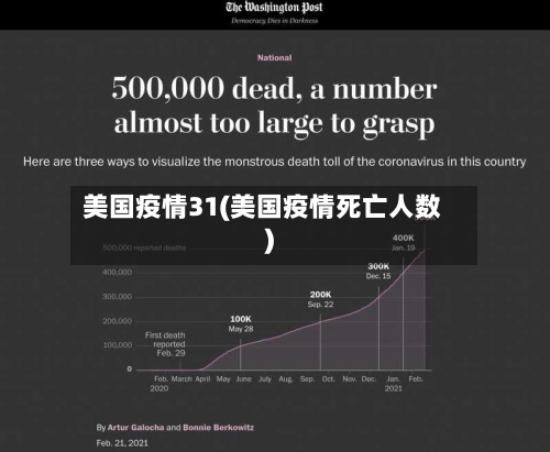 美国疫情31(美国疫情死亡人数)-第2张图片