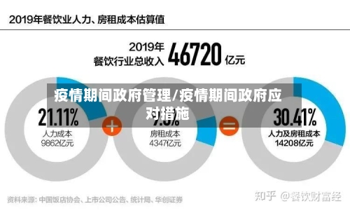 疫情期间政府管理/疫情期间政府应对措施-第3张图片