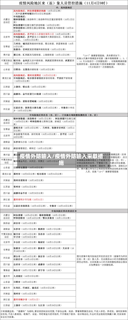 疫情外防输入/疫情外防输入采取措施