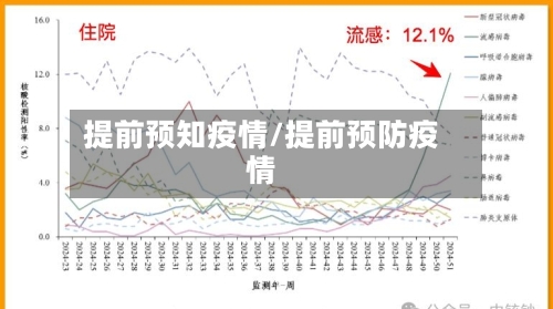 提前预知疫情/提前预防疫情-第2张图片