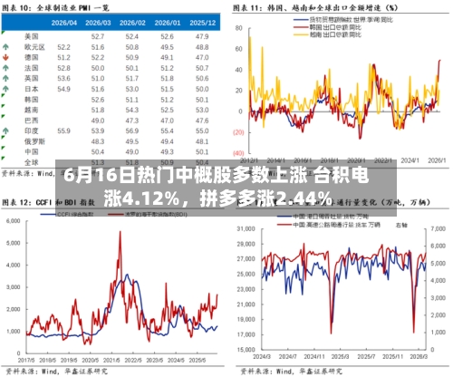 6月16日热门中概股多数上涨 台积电涨4.12%，拼多多涨2.44%-第2张图片