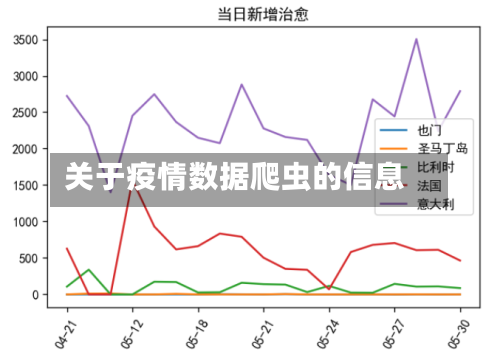 关于疫情数据爬虫的信息