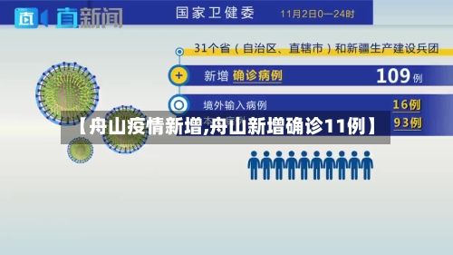 【舟山疫情新增,舟山新增确诊11例】