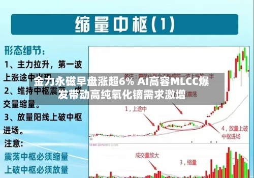 金力永磁早盘涨超6% AI高容MLCC爆发带动高纯氧化镝需求激增-第3张图片