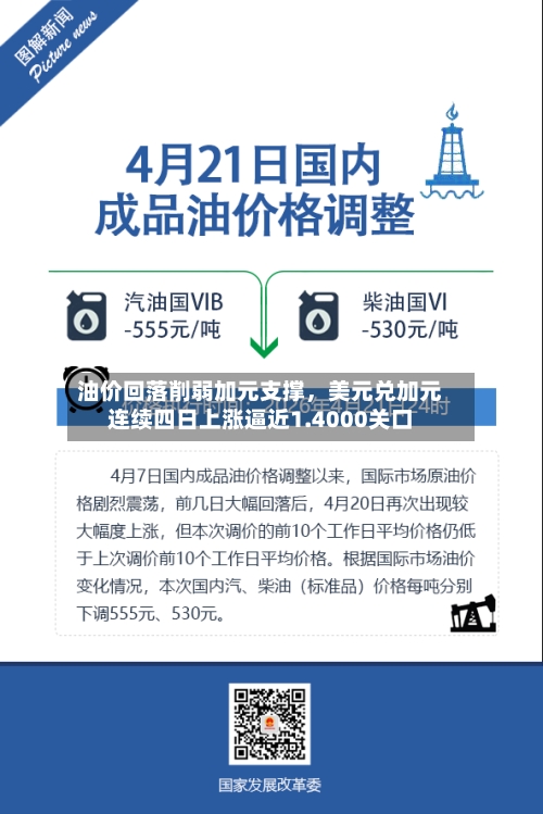 油价回落削弱加元支撑	，美元兑加元连续四日上涨逼近1.4000关口-第3张图片
