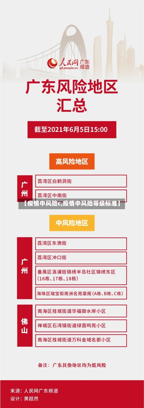 【疫情中风险c,疫情中风险等级标准】