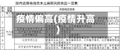 疫情偏高(疫情升高)
