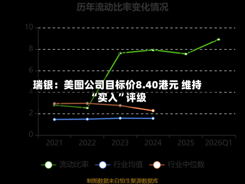 瑞银：美图公司目标价8.40港元 维持“买入	”评级-第3张图片