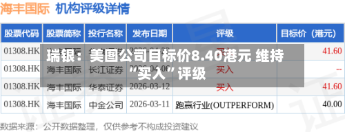 瑞银：美图公司目标价8.40港元 维持“买入”评级-第2张图片