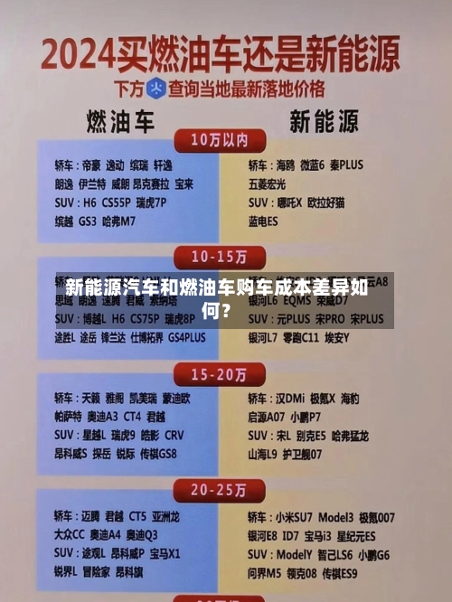 新能源汽车和燃油车购车成本差异如何？