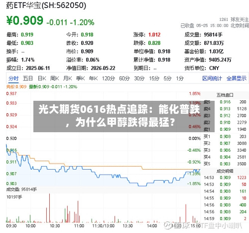 光大期货0616热点追踪：能化普跌，为什么甲醇跌得最猛？-第2张图片