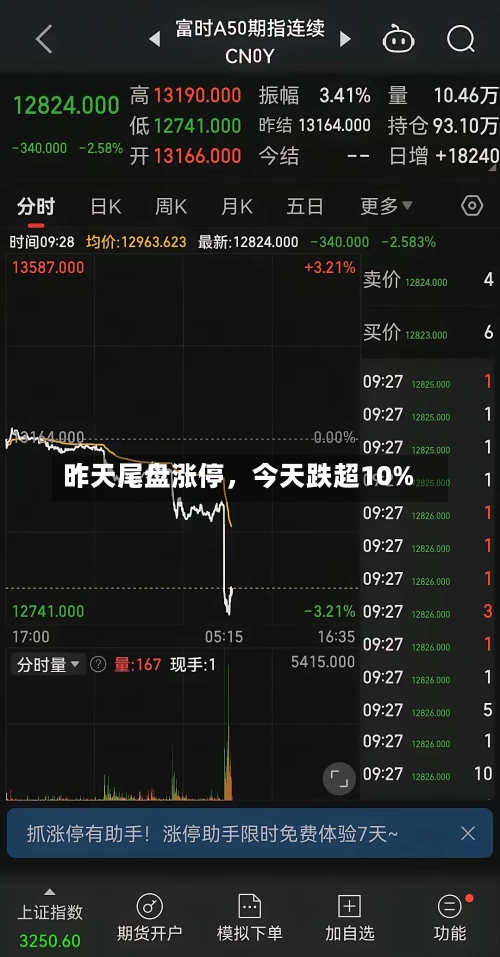 昨天尾盘涨停，今天跌超10%-第3张图片