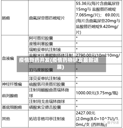 疫情新药开发(疫情药物研发最新进展)-第2张图片