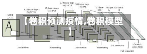 【卷积预测疫情,卷积模型】-第2张图片