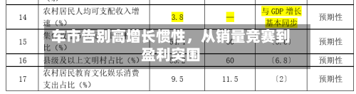 车市告别高增长惯性，从销量竞赛到盈利突围-第3张图片