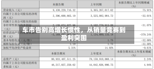 车市告别高增长惯性	，从销量竞赛到盈利突围-第2张图片