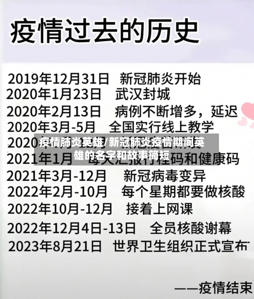疫情肺炎英雄/新冠肺炎疫情期间英雄的名字和故事简短