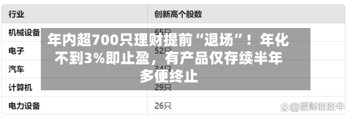 年内超700只理财提前“退场	”！年化不到3%即止盈，有产品仅存续半年多便终止-第3张图片