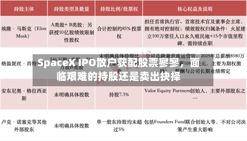 SpaceX IPO散户获配股票寥寥，面临艰难的持股还是卖出抉择-第2张图片