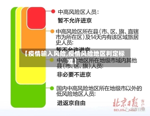 【疫情输入风险,疫情风险地区判定标准】