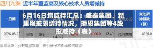 6月16日增减持汇总：盛泰集团、新里程披露增持情况，播恩集团等4股拟减持（表）-第2张图片