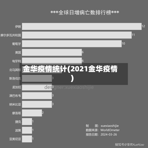 金华疫情统计(2021金华疫情)-第2张图片