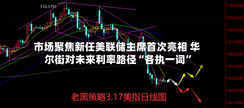 市场聚焦新任美联储主席首次亮相 华尔街对未来利率路径“各执一词”-第2张图片