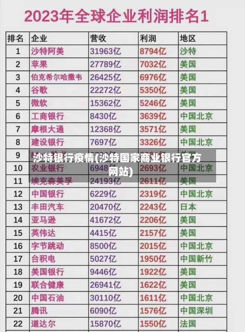 沙特银行疫情(沙特国家商业银行官方网站)-第3张图片