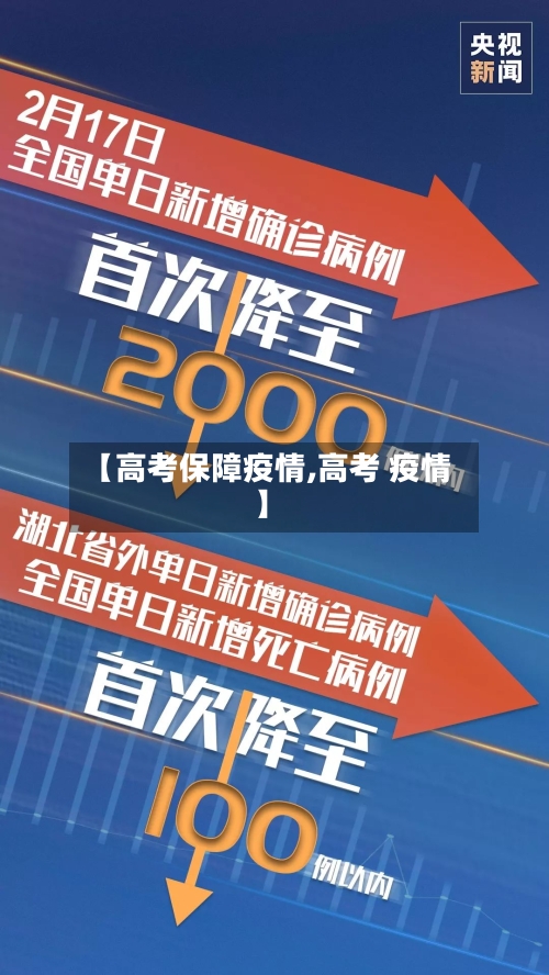 【高考保障疫情,高考 疫情】-第2张图片