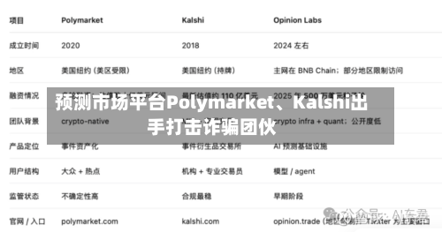 预测市场平台Polymarket	、Kalshi出手打击诈骗团伙-第3张图片