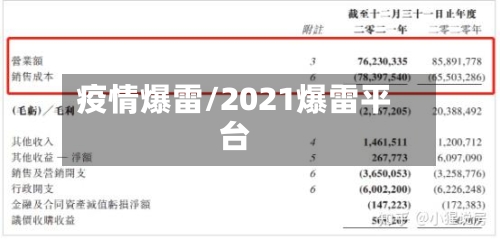 疫情爆雷/2021爆雷平台-第2张图片