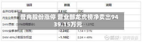 普冉股份涨停 营业部龙虎榜净卖出9439.15万元-第2张图片