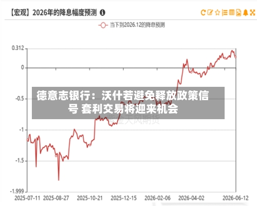 德意志银行：沃什若避免释放政策信号 套利交易将迎来机会