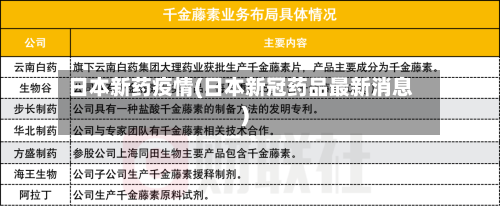 日本新药疫情(日本新冠药品最新消息)-第3张图片