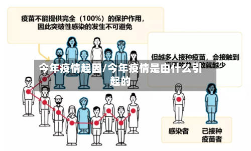 今年疫情起因/今年疫情是由什么引起的