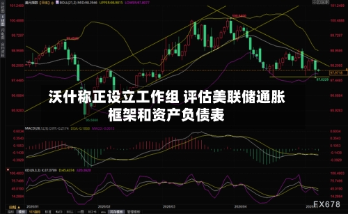 沃什称正设立工作组 评估美联储通胀框架和资产负债表
