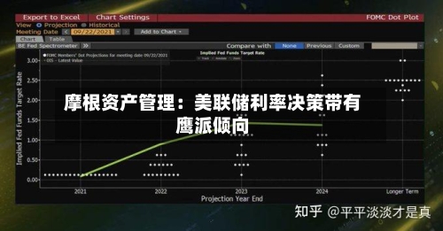 摩根资产管理：美联储利率决策带有鹰派倾向-第2张图片