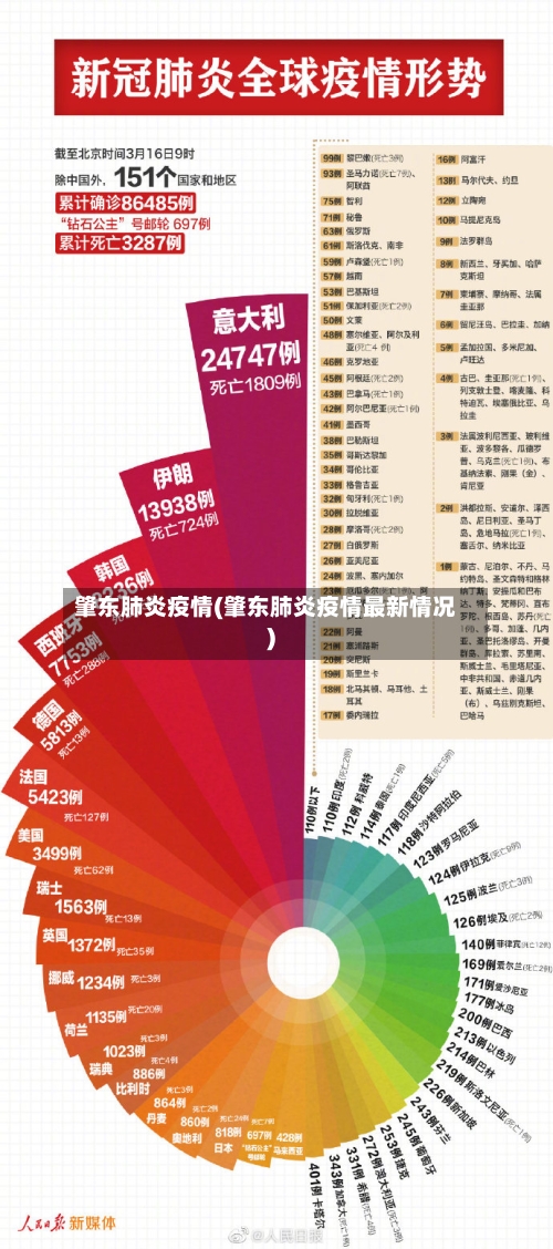 肇东肺炎疫情(肇东肺炎疫情最新情况)