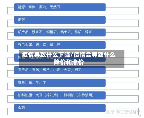 疫情导致什么下降/疫情会导致什么降价和涨价-第2张图片