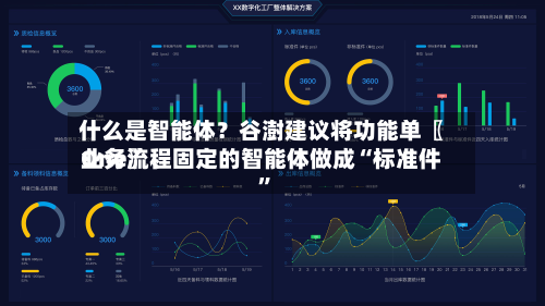 什么是智能体？谷澍建议将功能单〖One〗	、业务流程固定的智能体做成“标准件	”-第2张图片