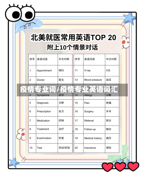 疫情专业词/疫情专业英语词汇-第2张图片