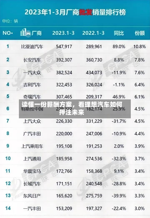读懂一份薪酬方案	，看理想汽车如何押注未来-第3张图片
