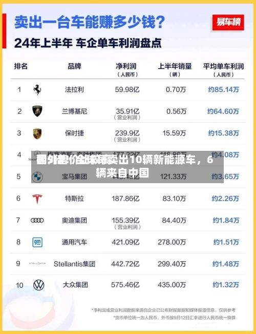 国外售价比较高翻5倍！全球每卖出10辆新能源车，6辆来自中国-第2张图片