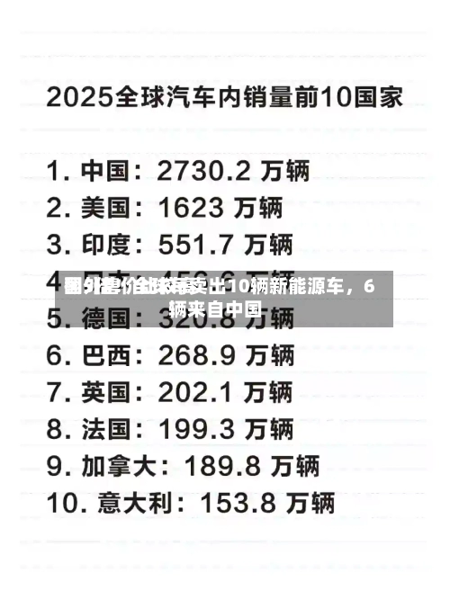 国外售价比较高翻5倍！全球每卖出10辆新能源车，6辆来自中国-第2张图片